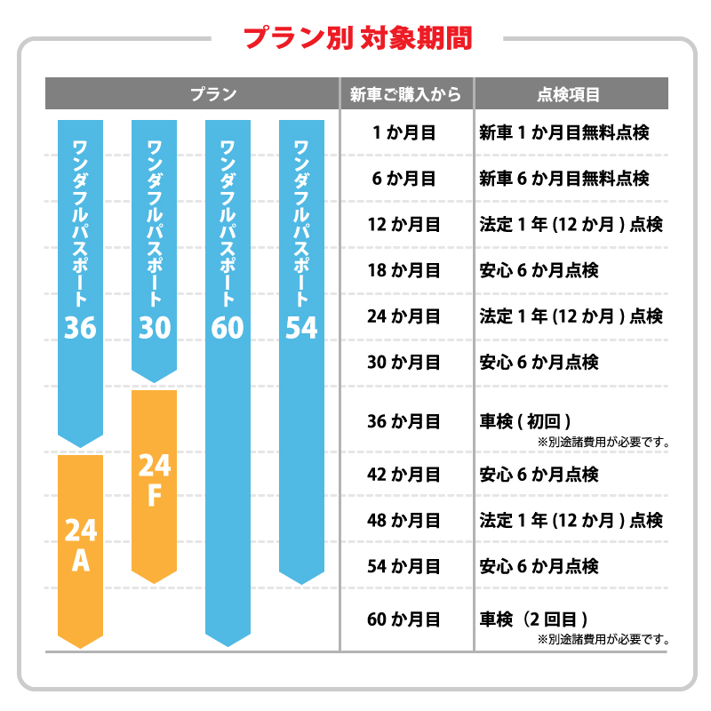 WP_プラン別対象期間_sp